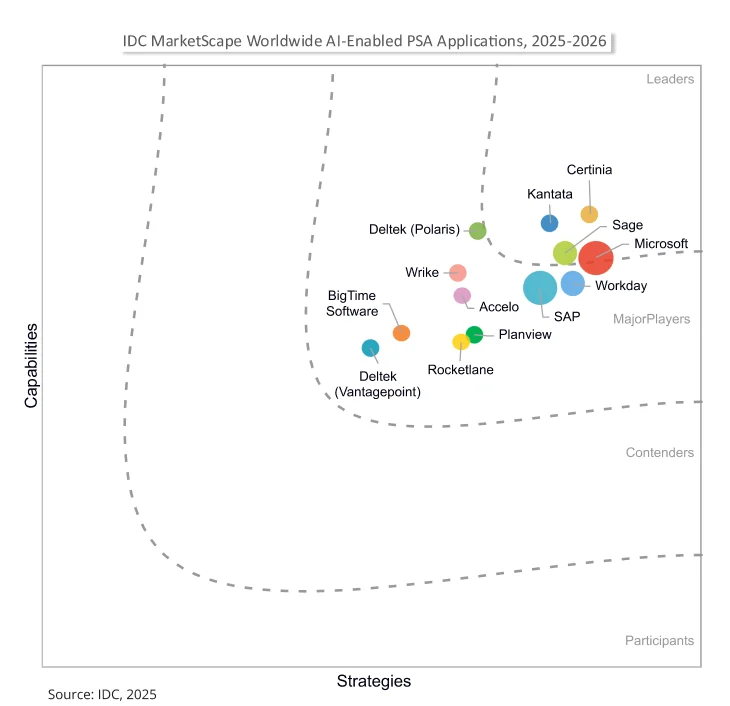 IDC MarketScape